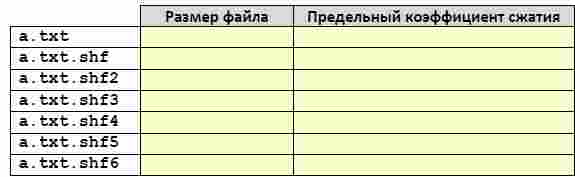 Лабораторная работа: Кодування файлу